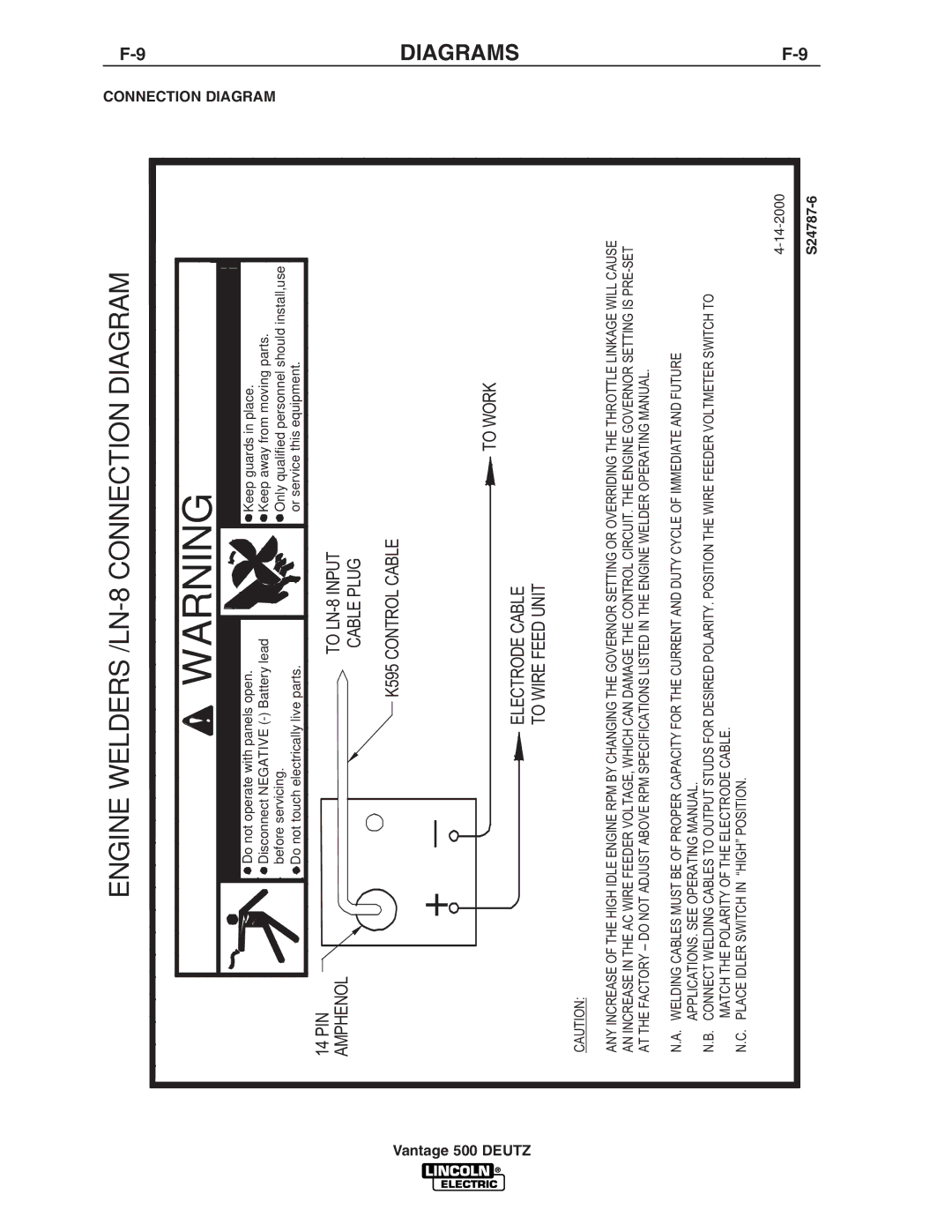 Lincoln Electric IM805 manual Engine Welders /LN-8 Connection Diagram 