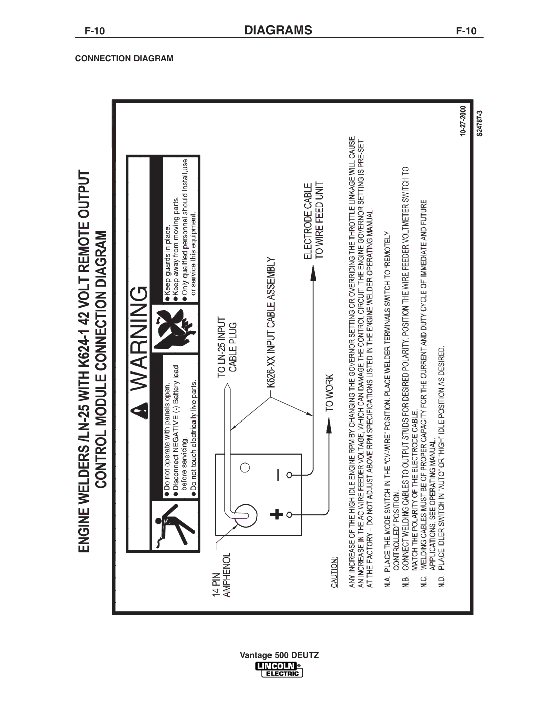 Lincoln Electric IM805 manual Diagrams 