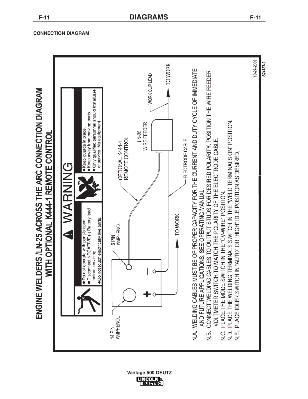 Lincoln Electric IM805 manual Diagrams 