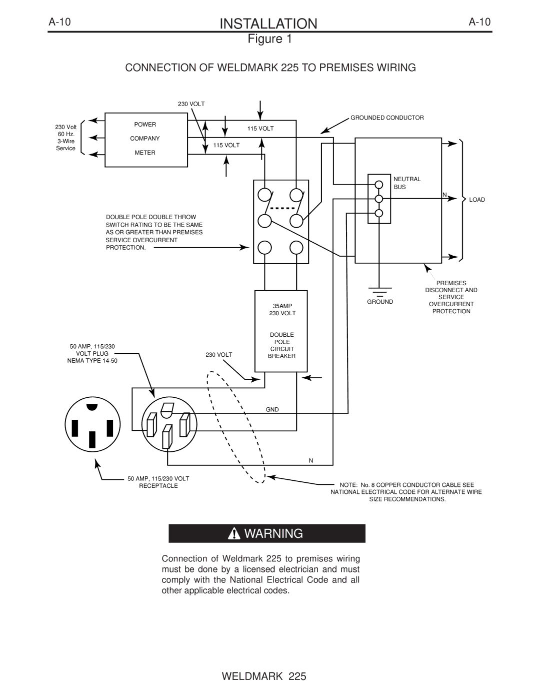 Lincoln Electric IM806 manual Connection of Weldmark 225 to Premises Wiring 