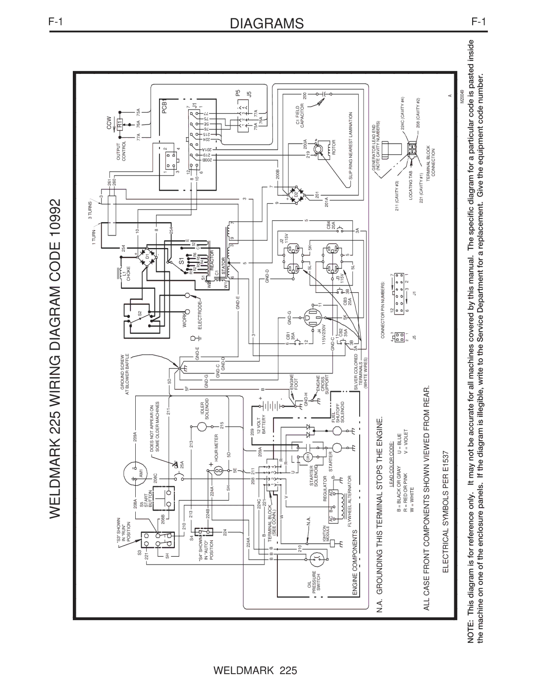 Lincoln Electric IM806 manual Weldmark 225 Wiring Diagram Code, Diagrams 