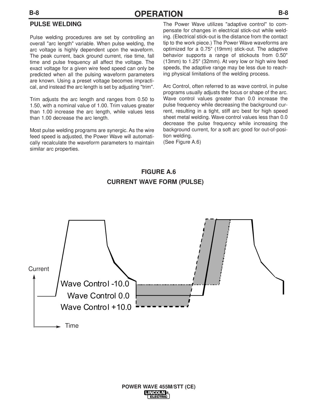 Lincoln Electric IM808-A manual Pulse Welding, Figure A.6 Current Wave Form Pulse 