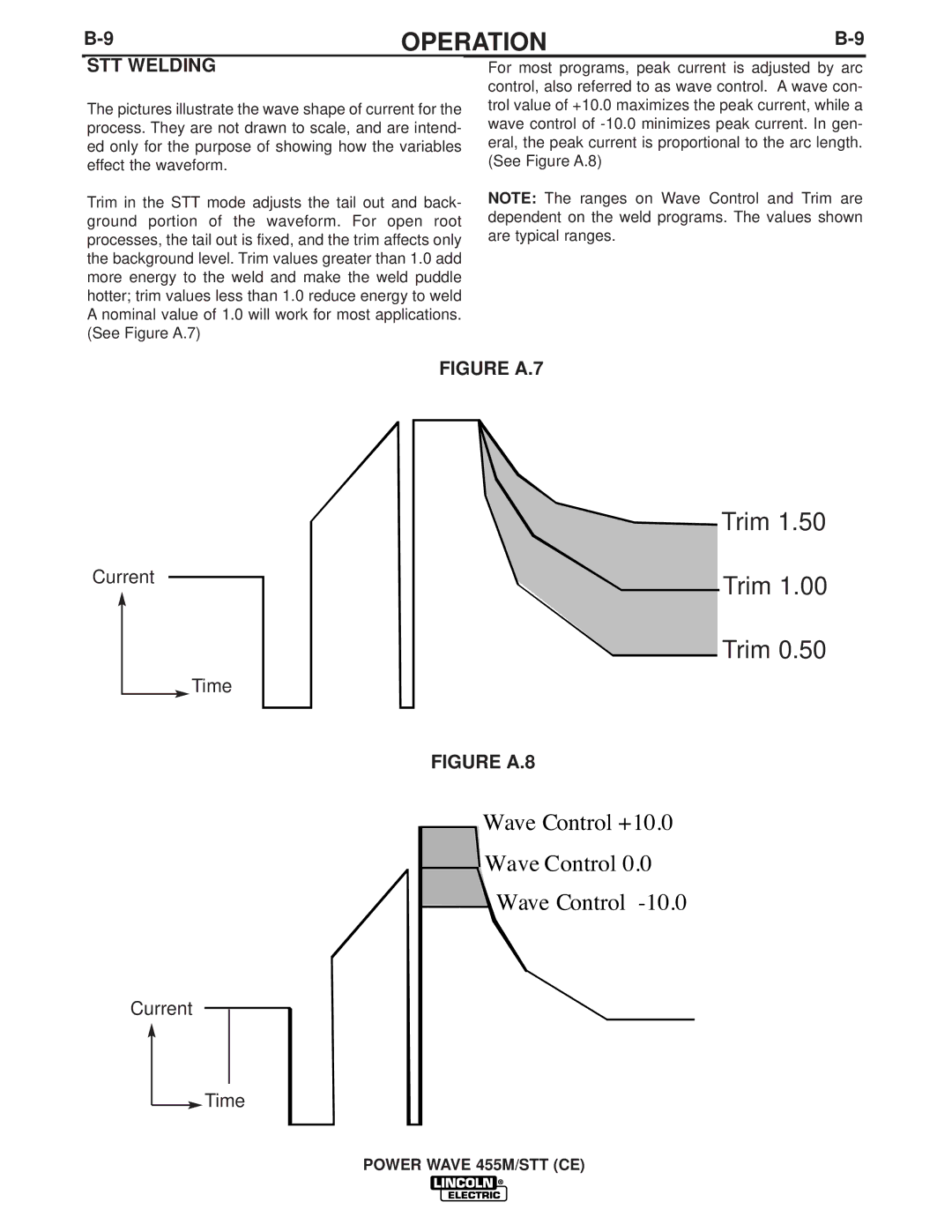 Lincoln Electric IM808-A manual STT Welding, Figure A.7 