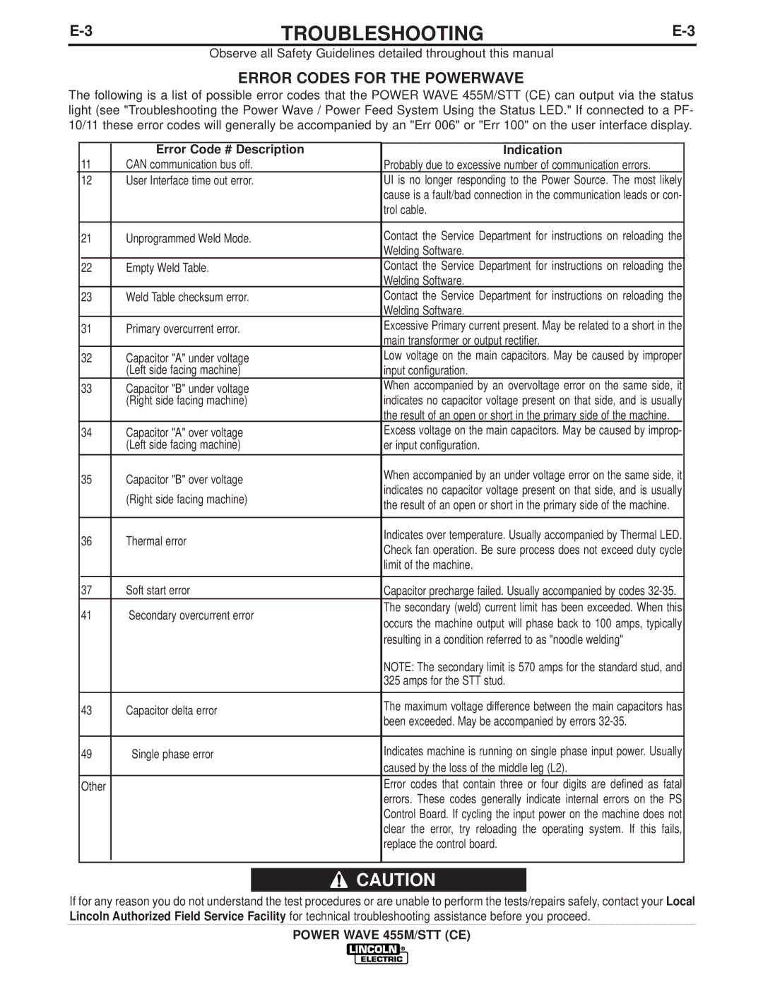 Lincoln Electric IM808-A manual Error Codes for the Powerwave, Error Code # Description Indication 