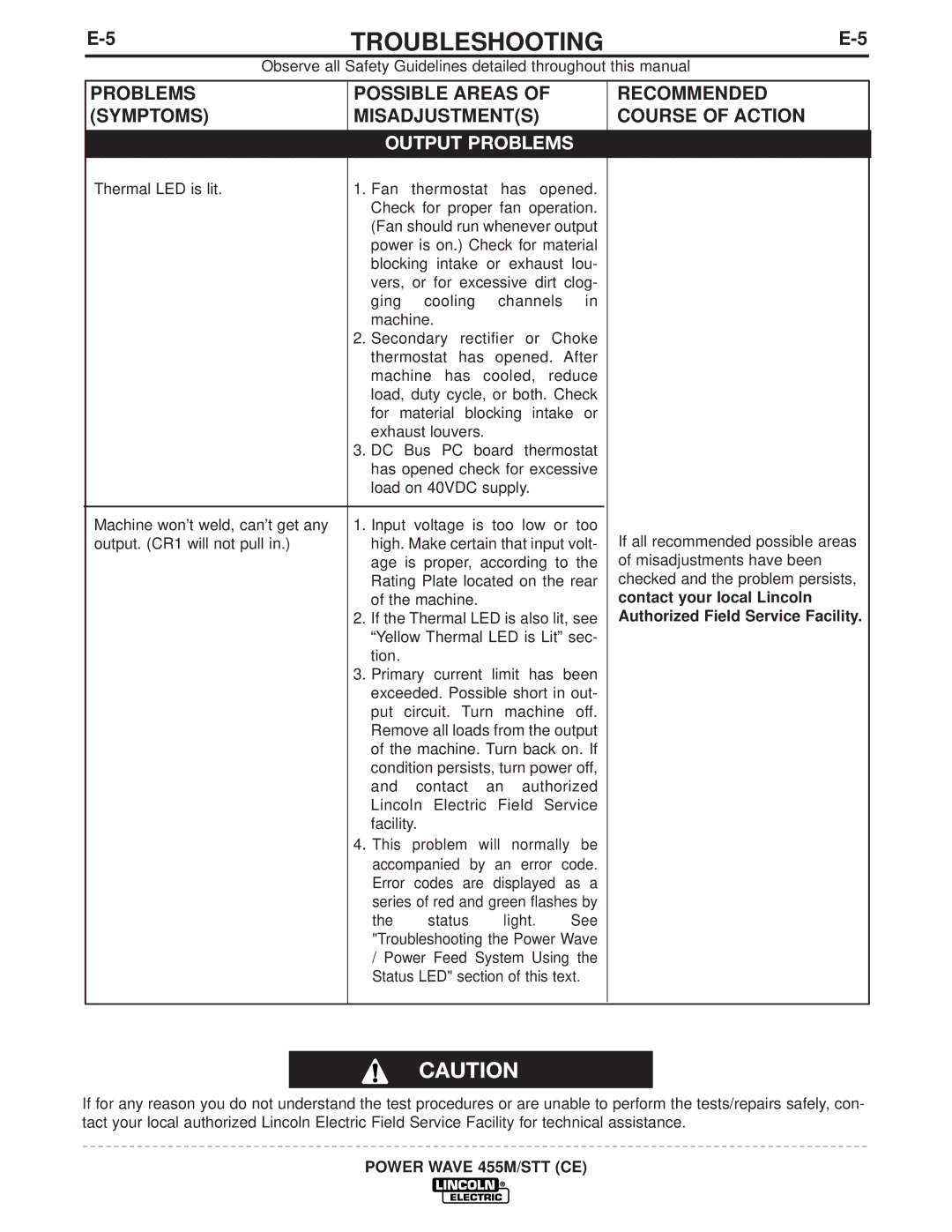 Lincoln Electric IM808-A manual If the Thermal LED is also lit, see 