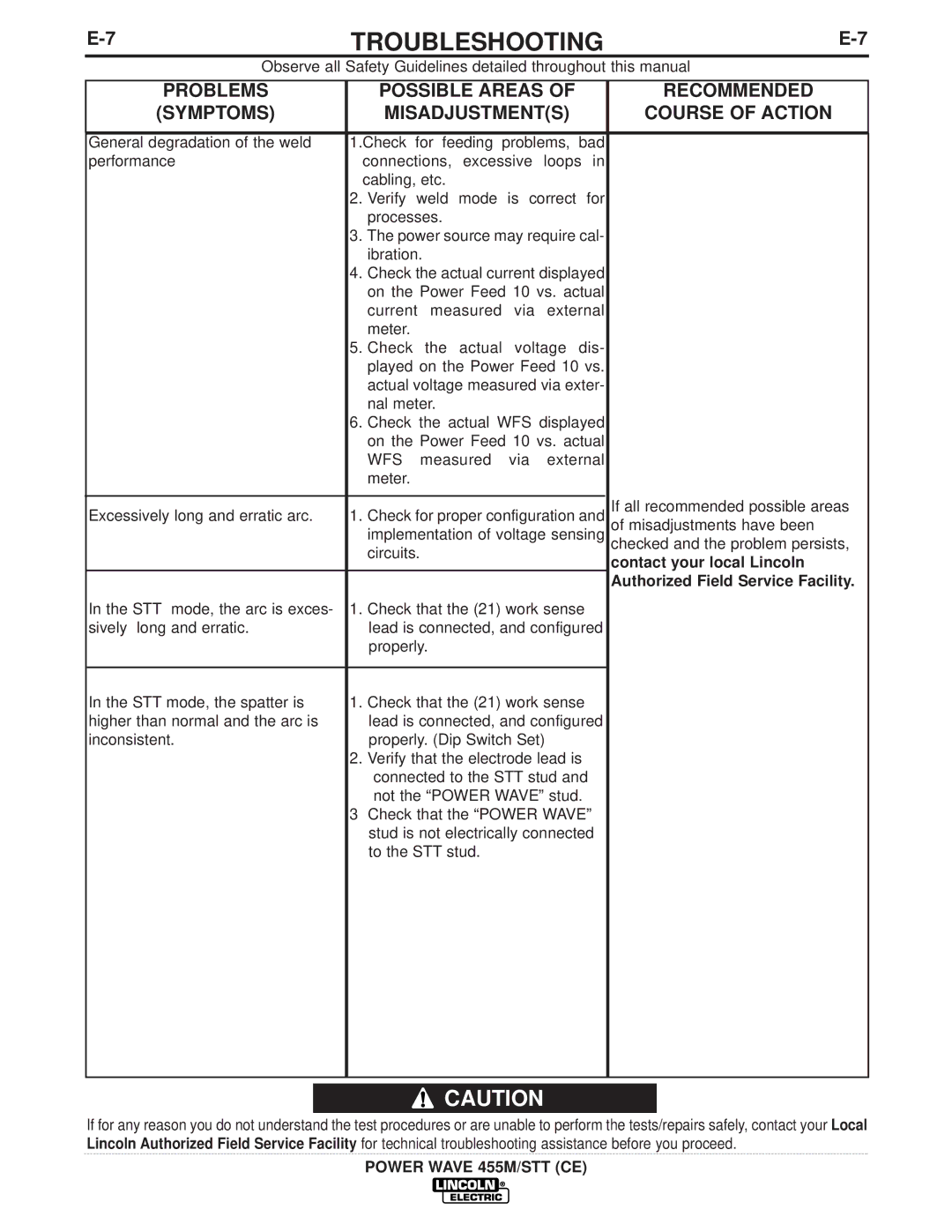 Lincoln Electric IM808-A manual Wfs 