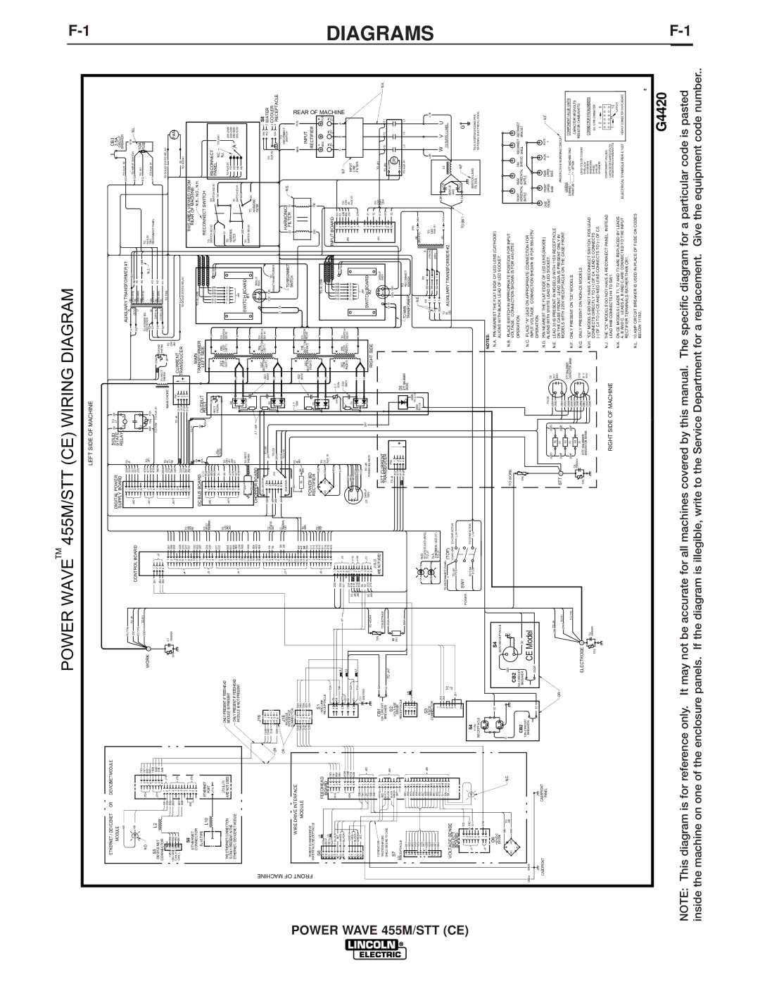 Lincoln Electric IM808-A manual Power Wave 455M/STT CE Wiring Diagram 