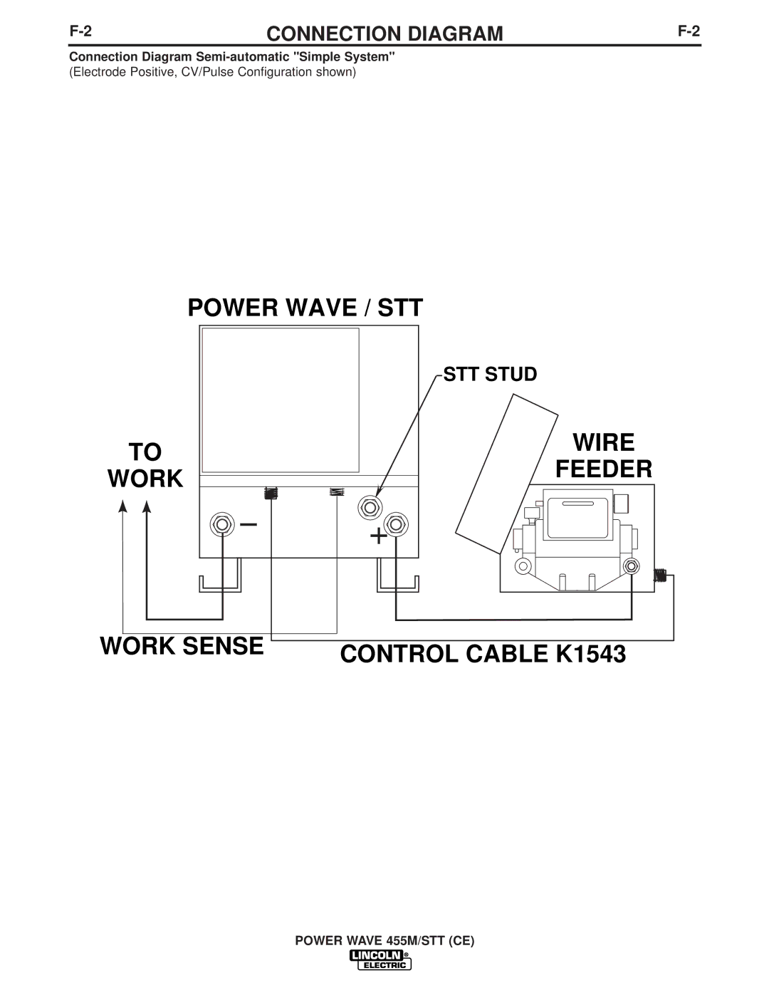 Lincoln Electric IM808-A manual Connection Diagram Semi-automatic Simple System 