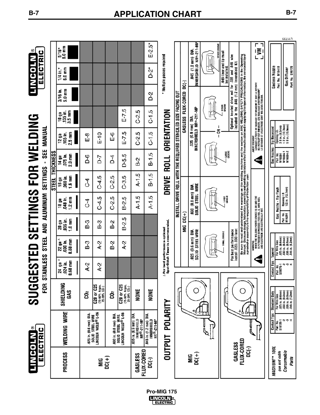 Lincoln Electric IM810 manual Application Chart 