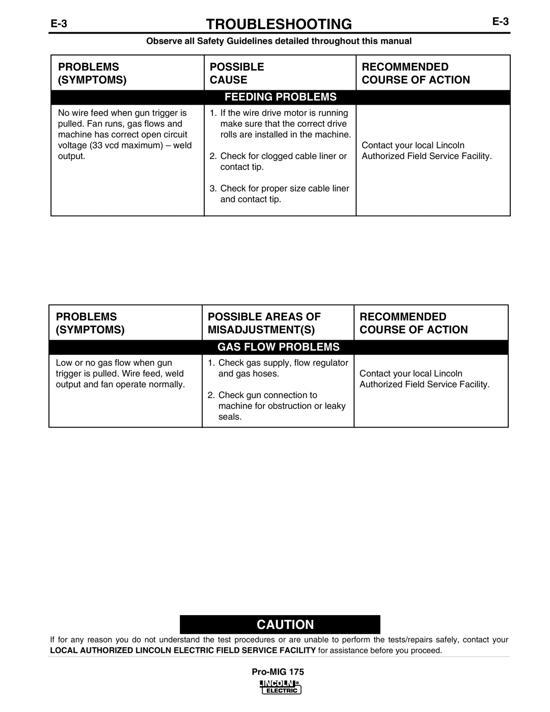 Lincoln Electric IM810 manual GAS Flow Problems 