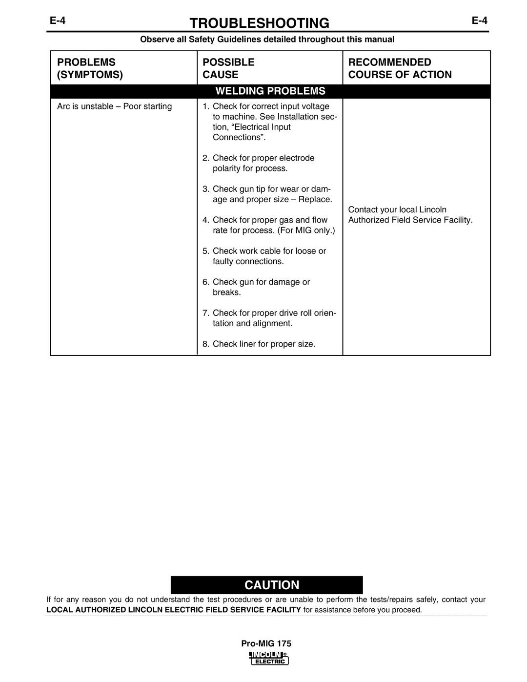 Lincoln Electric IM810 manual Welding Problems 