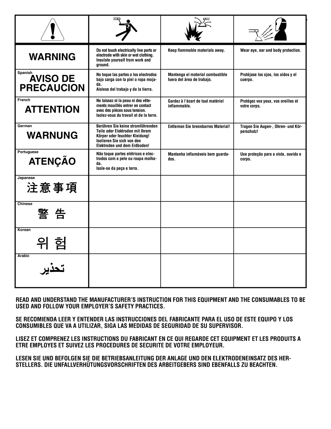 Lincoln Electric IM810 manual Precaucion 