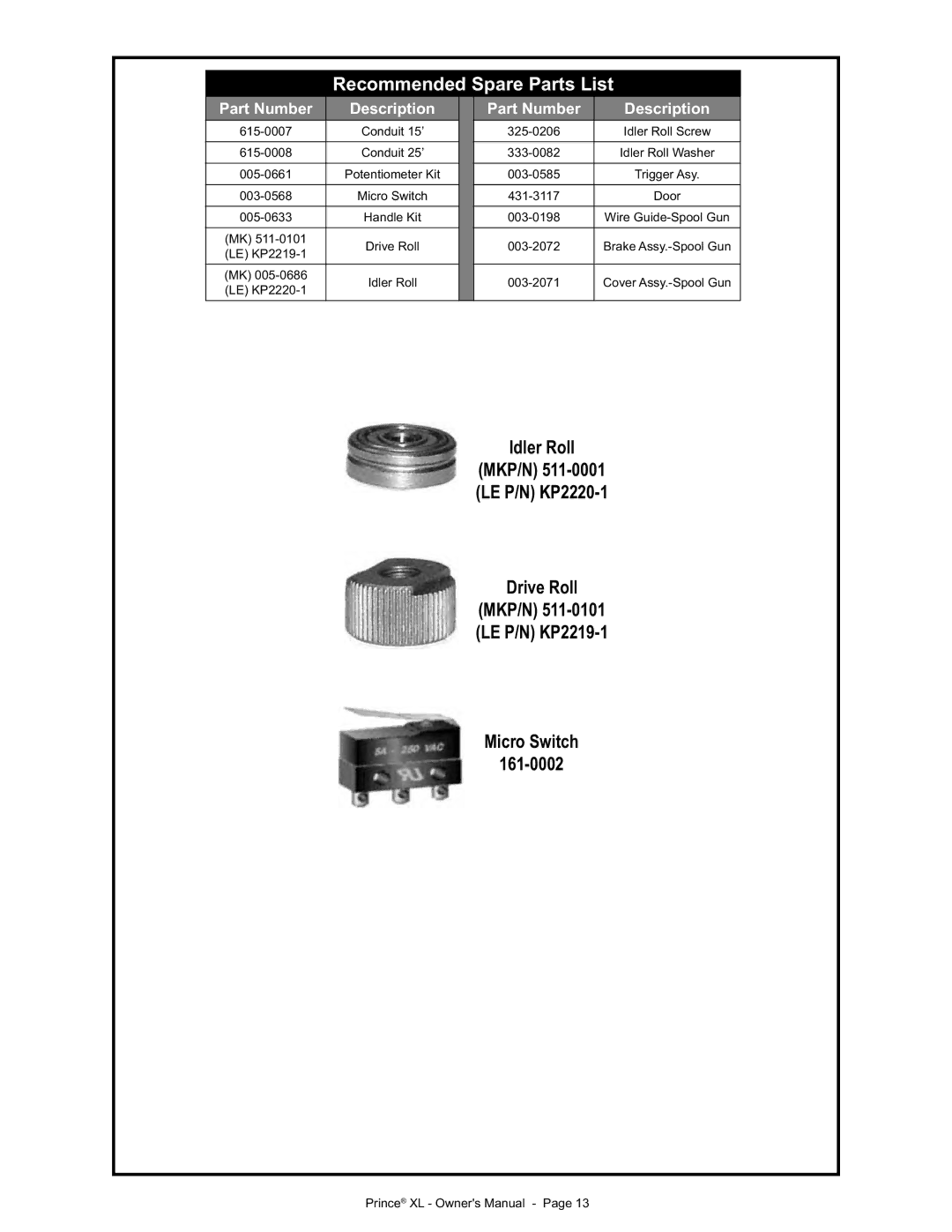 Lincoln Electric IM818 manual Recommended Spare Parts List, Part Number Description 