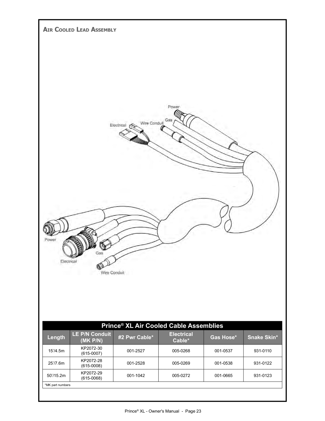 Lincoln Electric IM818 manual Prince XL Air Cooled Cable Assemblies 