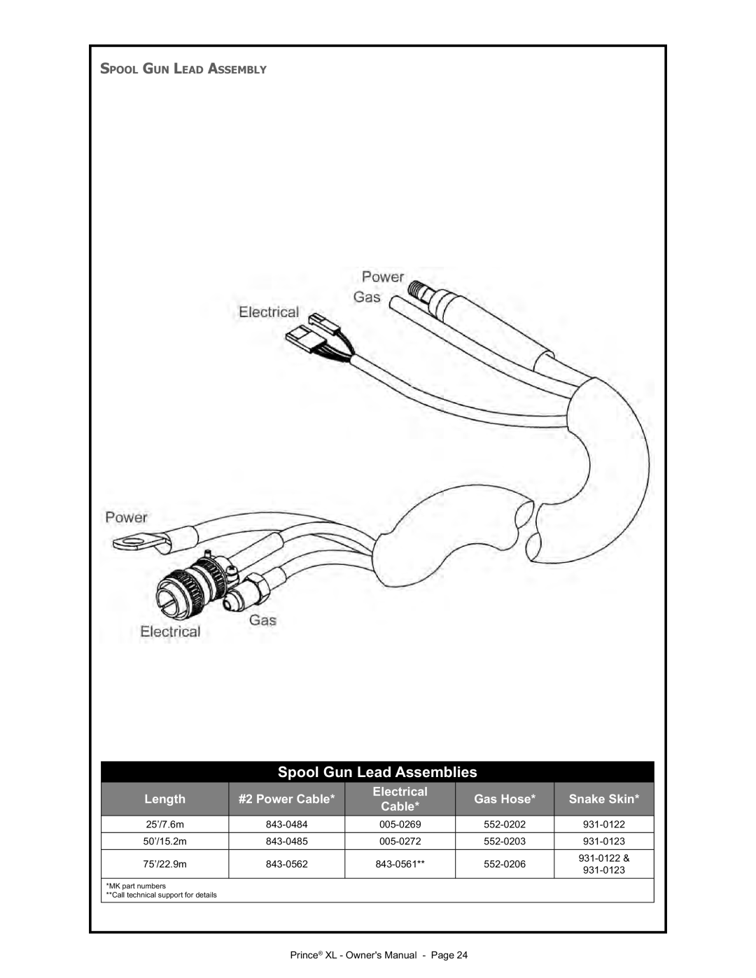 Lincoln Electric IM818 manual Spool Gun Lead Assemblies, Length #2 Power Cable Electrical Gas Hose Snake Skin 