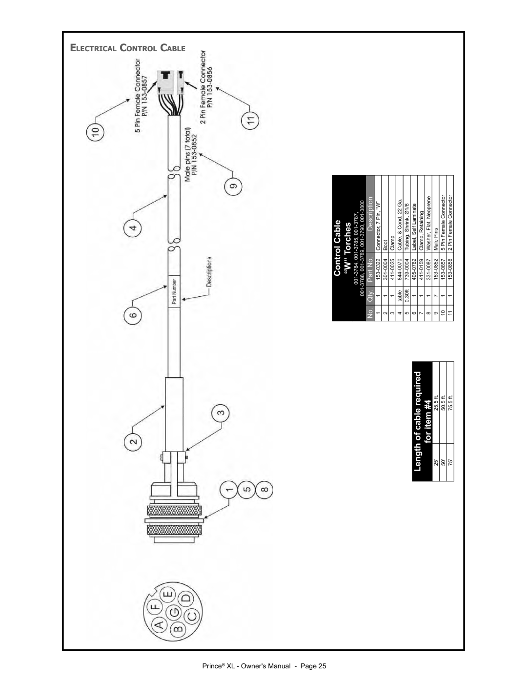 Lincoln Electric IM818 manual Length of cable required For item #4, Control Cable Torches 