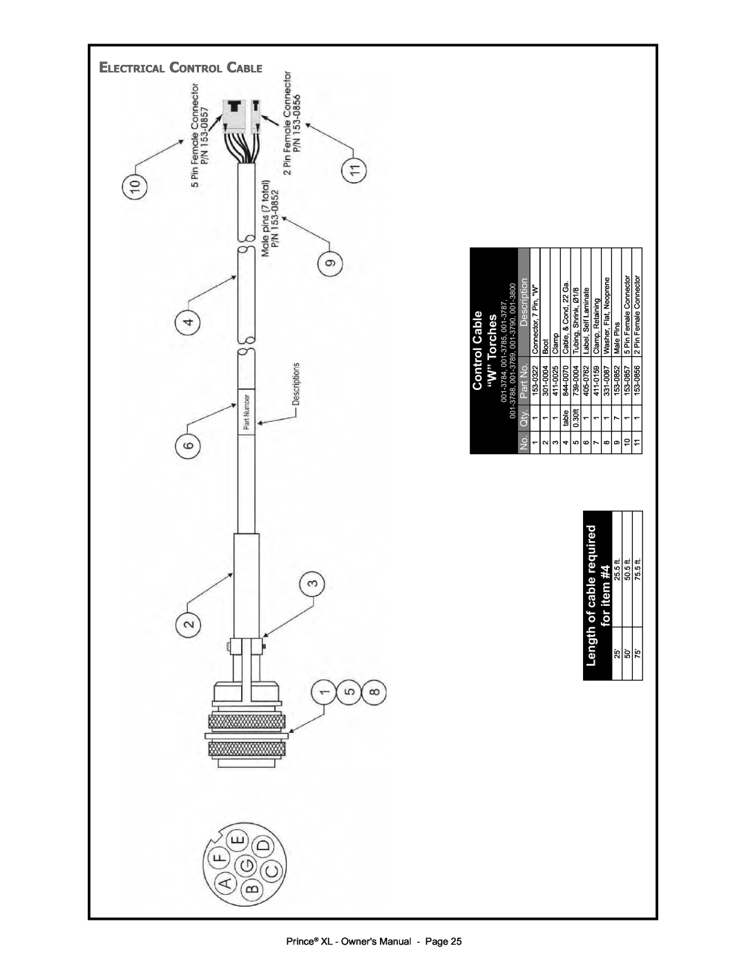 Lincoln Electric IM818 manual Length of cable required for item #4, Control Cable “W” Torches, Description, 001-3784 