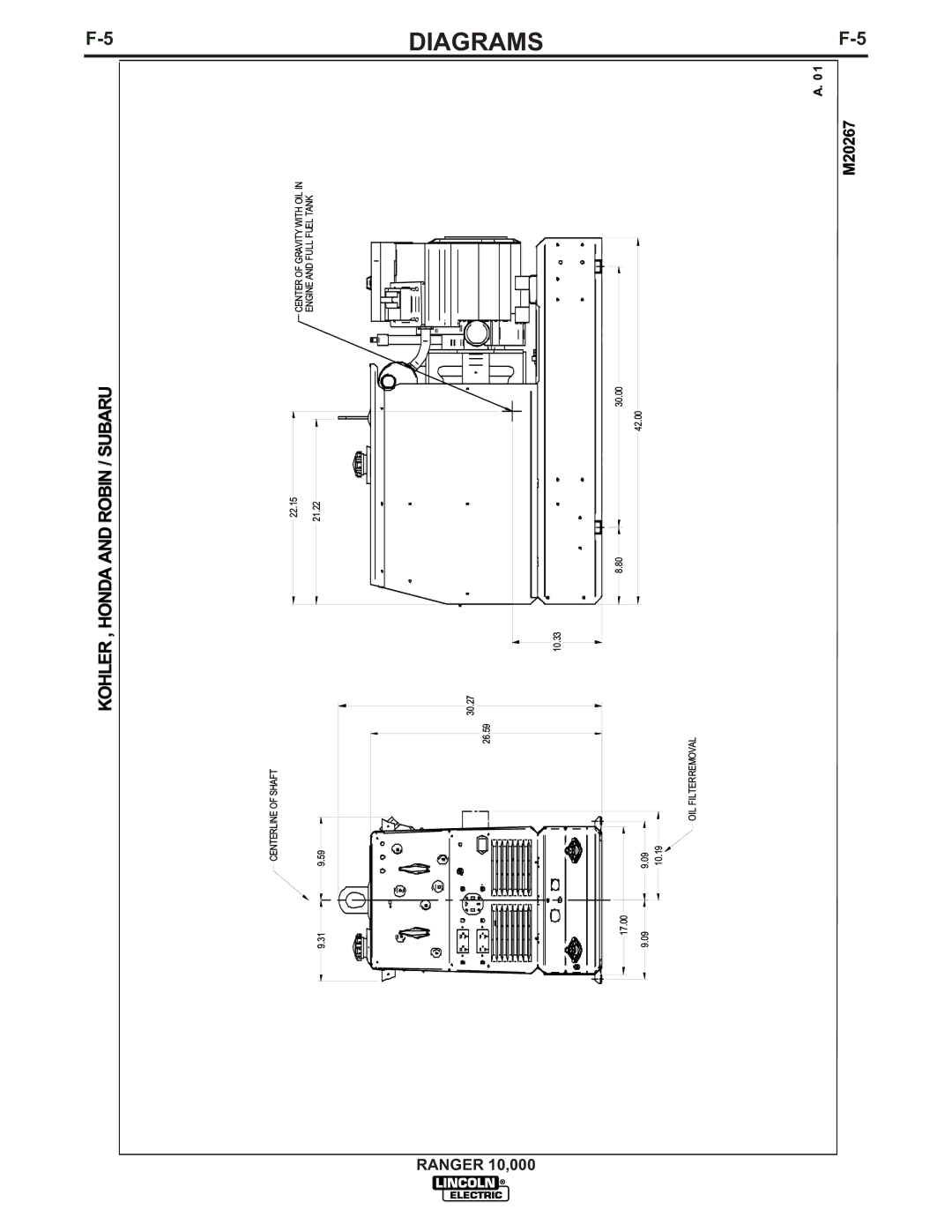 Lincoln Electric IM819-B manual Kohler , Honda and Robin / Subaru 