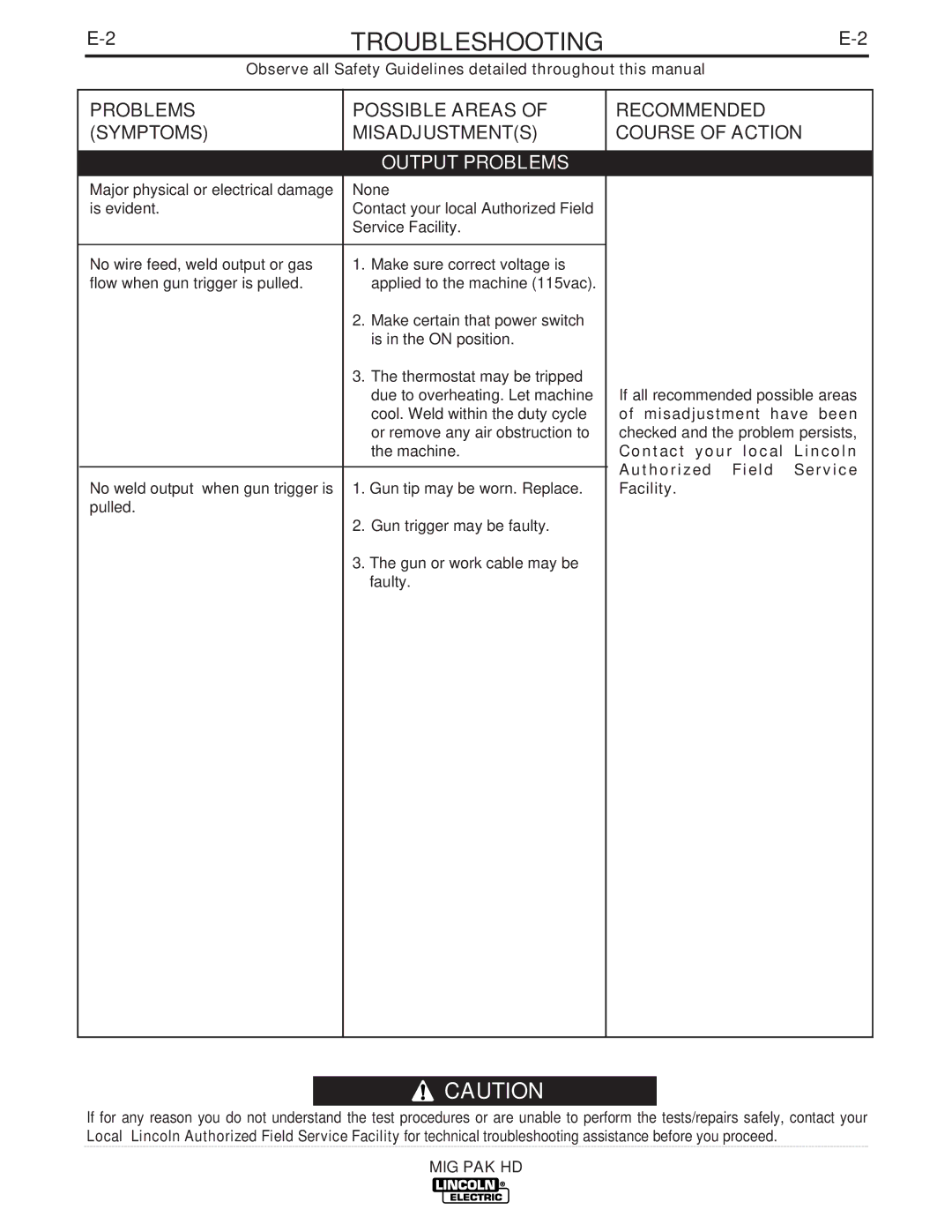 Lincoln Electric IM822 manual Problems Possible Areas Symptoms Misadjustments, Recommended Course of Action 