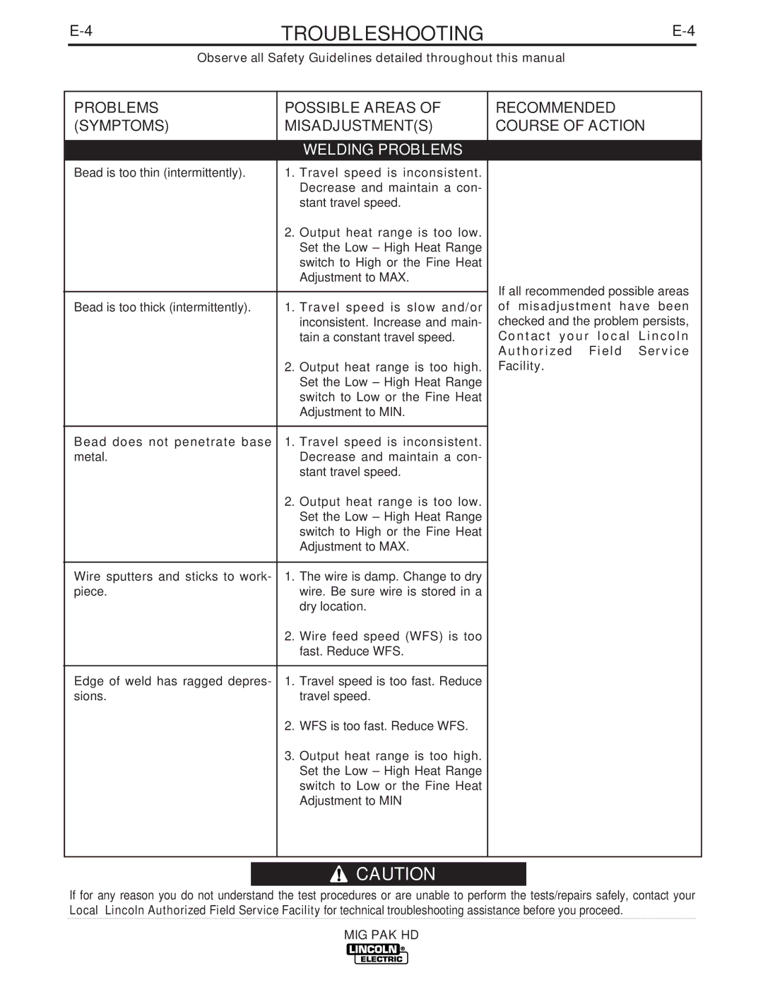 Lincoln Electric IM822 manual Welding Problems 