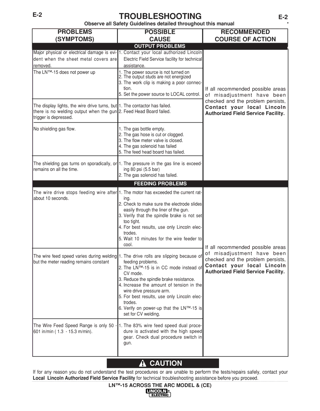 Lincoln Electric IM823-A manual Problems, Recommended Symptoms, Course of Action, Contact your local Lincoln 