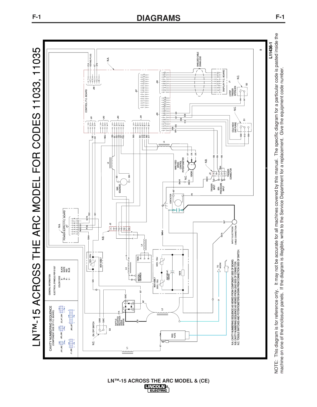 Lincoln Electric IM823-A manual Diagrams, LN-15 Across the ARC Model 