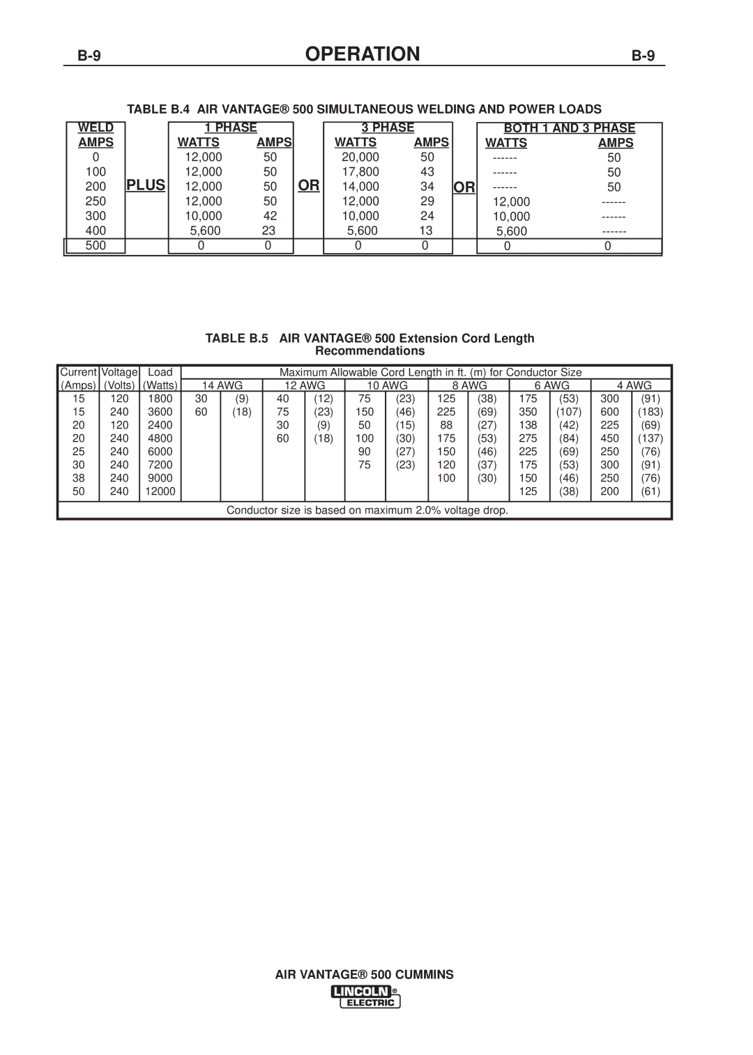 Lincoln Electric IM826-A manual Plus, Weld Phase Both 1 and 3 Phase Amps Watts 