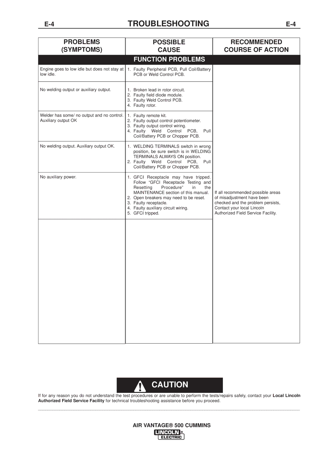 Lincoln Electric IM826-A manual Troubleshooting 