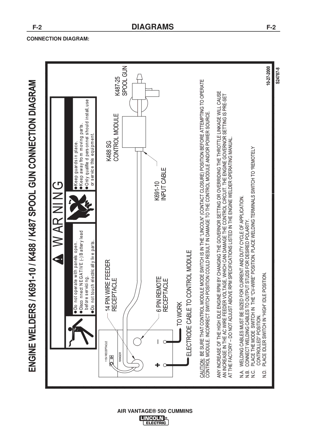 Lincoln Electric IM826-A manual 2DIAGRAMSF-2, Connection Diagram AIR Vantage 500 Cummins 