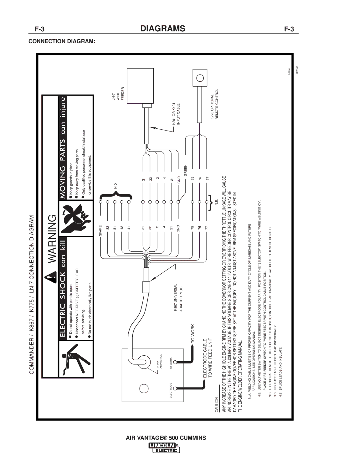 Lincoln Electric IM826-A manual Commander / K867 / K775 / LN-7 Connection Diagram 