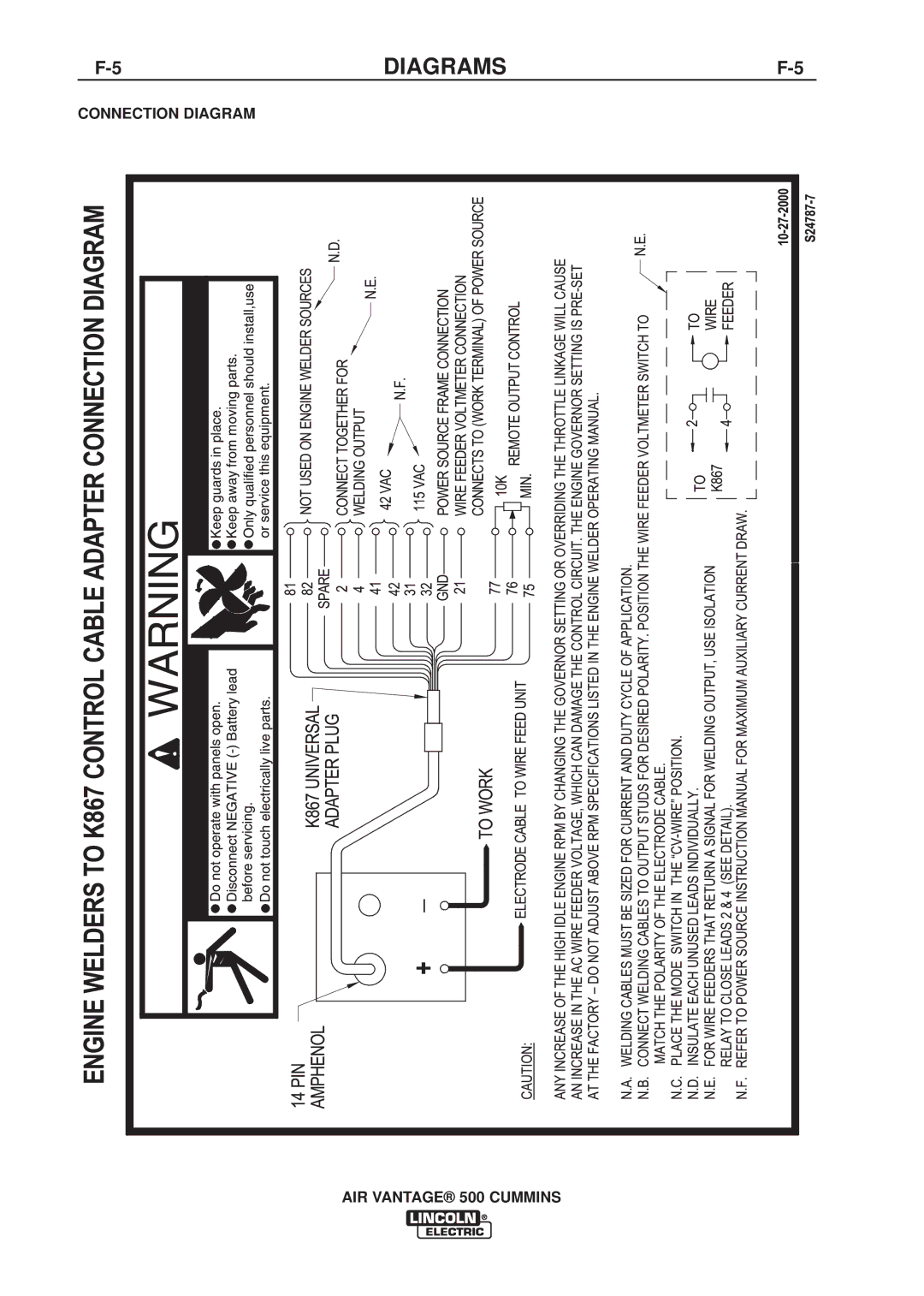 Lincoln Electric IM826-A manual 5DIAGRAMSF-5 