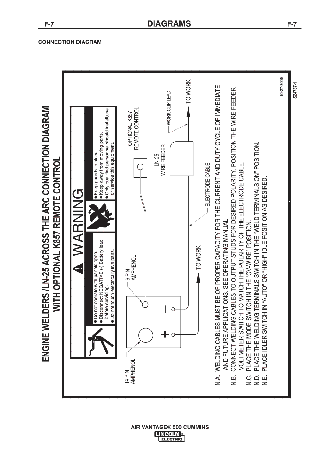 Lincoln Electric IM826-A manual 7DIAGRAMSF-7 