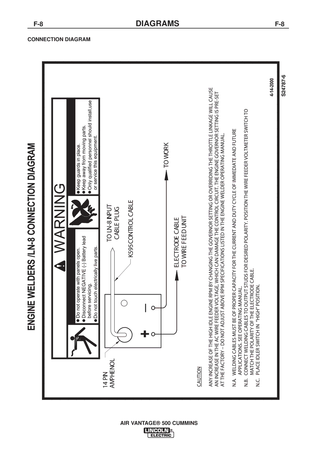 Lincoln Electric IM826-A manual 8DIAGRAMSF-8 