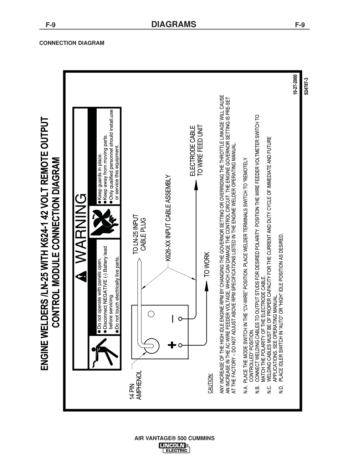 Lincoln Electric IM826-A manual 9DIAGRAMSF-9 