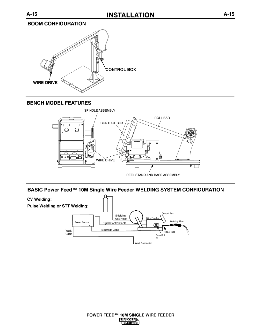 Lincoln Electric IM827-D manual BOOM Configuration, Control bOx, Wire Drive, CV Welding Pulse Welding or STT Welding 