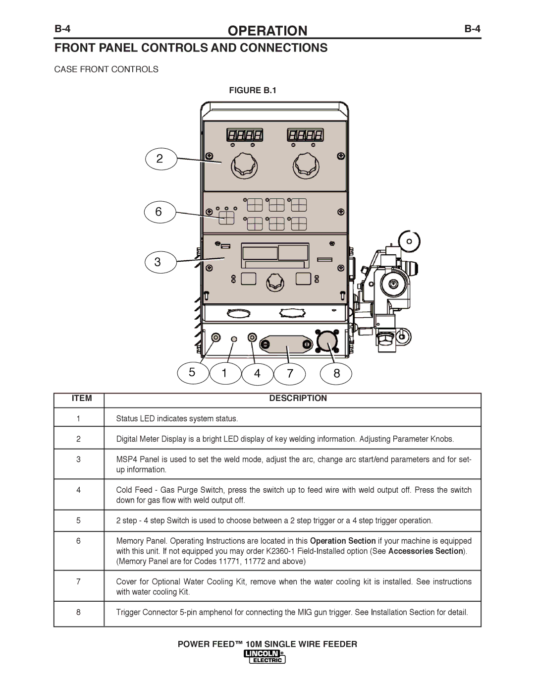 Lincoln Electric IM827-D manual Front Panel Controls and Connections 