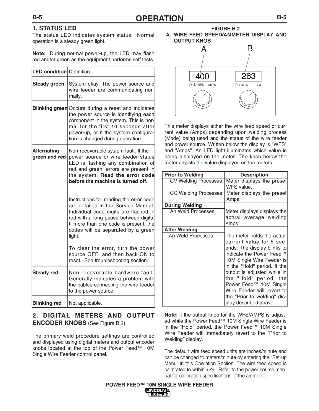 Lincoln Electric IM827-D manual Status LED 