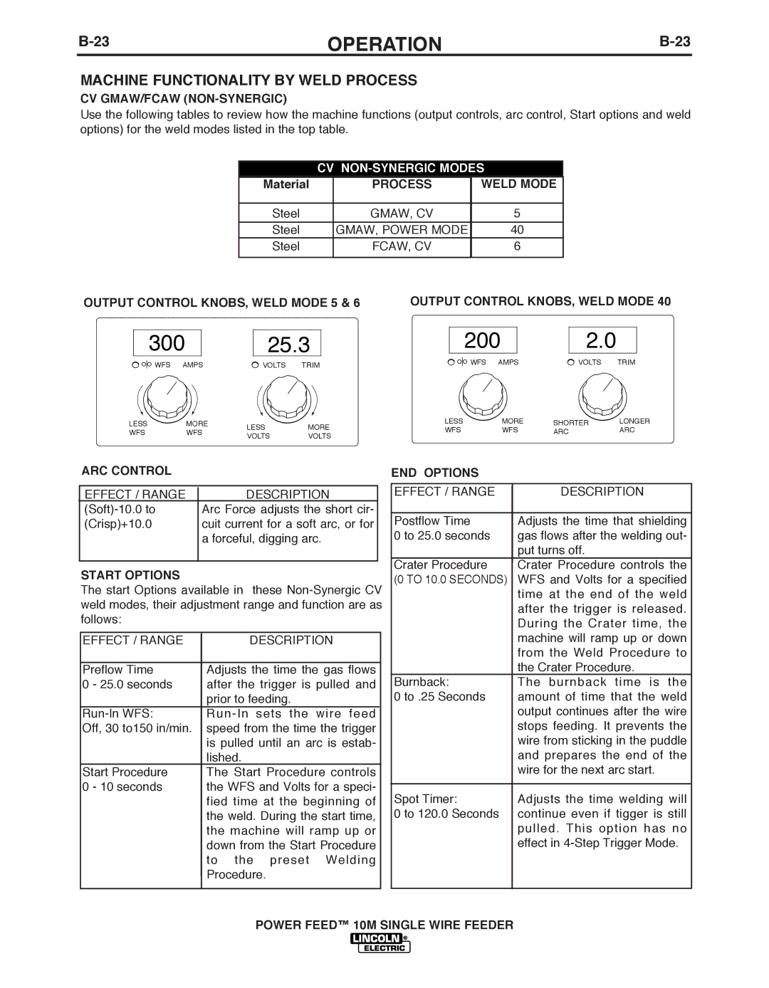 Lincoln Electric IM827-D manual Cv Gmaw/Fcaw Non-Synergic, CV NON-SYNERGIC Modes, Process Weld Mode 