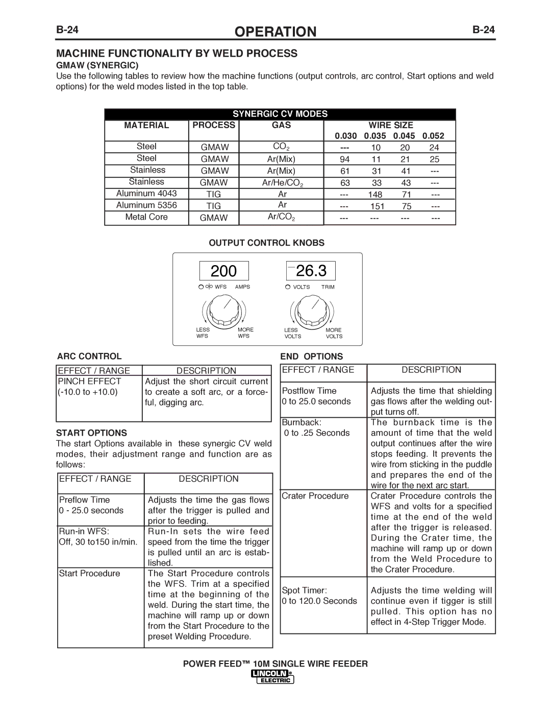 Lincoln Electric IM827-D manual Gmaw Synergic, Synergic CV Modes, Material Process GAS, Wire SIzE 030 035 045 052 