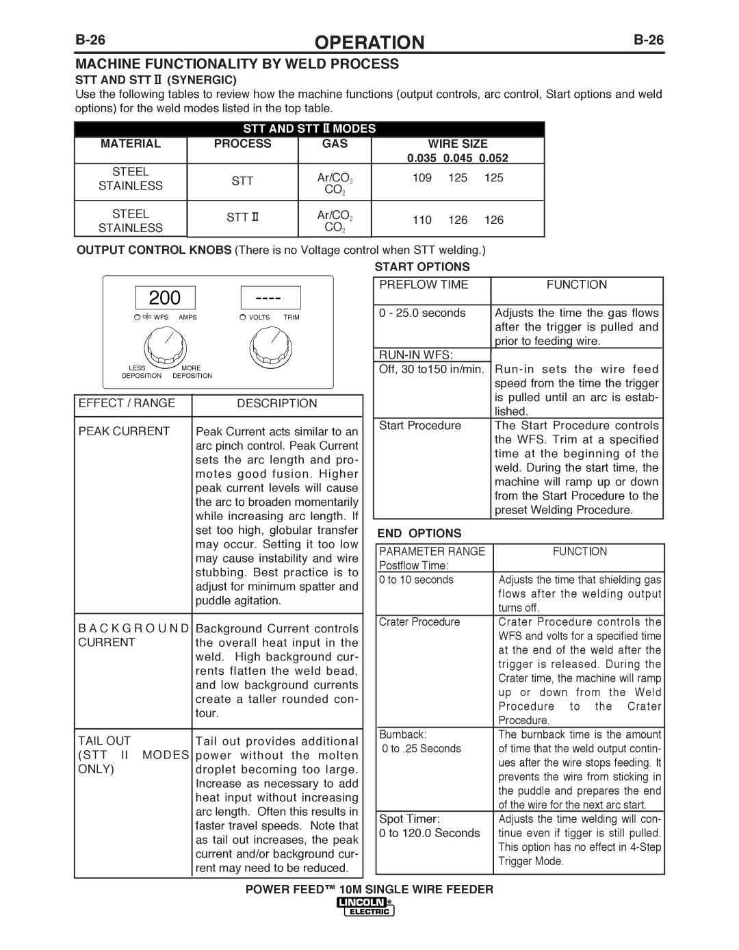 Lincoln Electric IM827-D manual STT and STT II Synergic, STT and STT II Modes, 035 045 052 