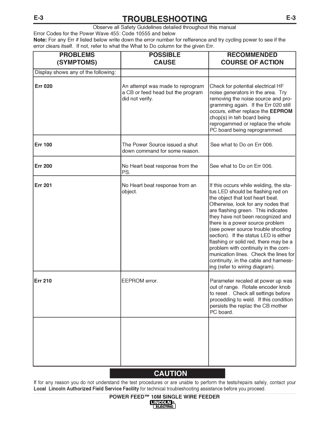 Lincoln Electric IM827-D manual No Heart beat response from See what to Do on Err 