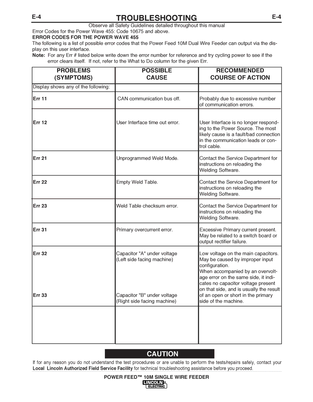 Lincoln Electric IM827-D manual Error Codes for the Power Wave 