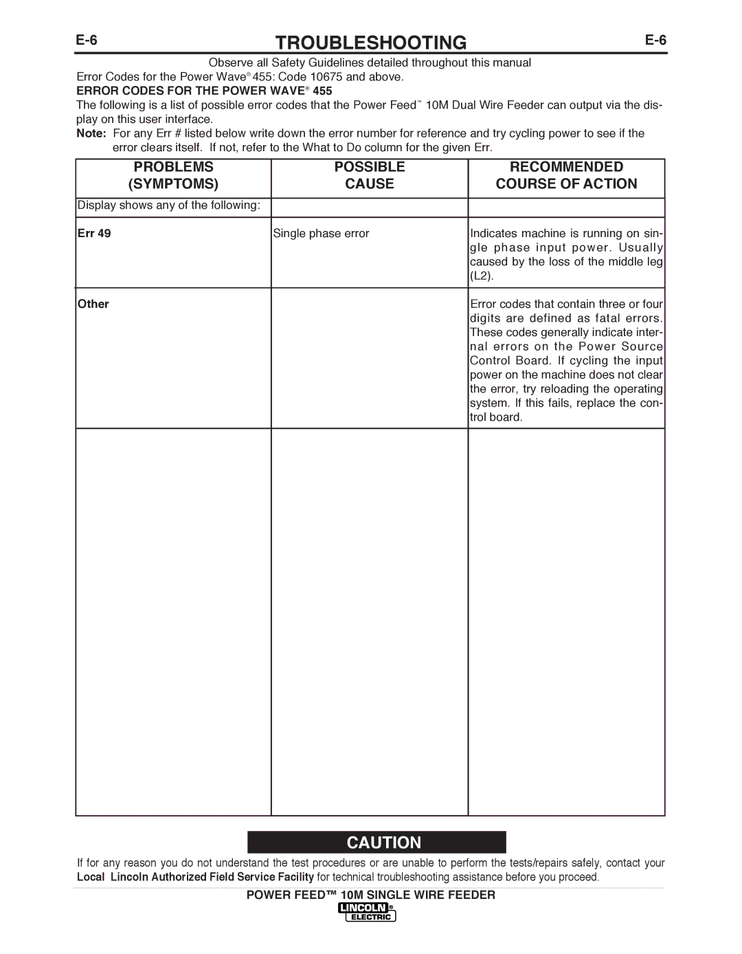 Lincoln Electric IM827-D manual Symptoms, Other 