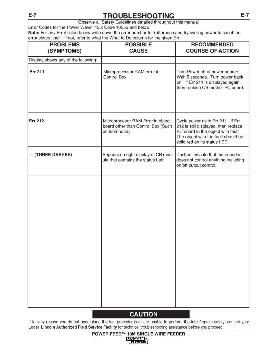 Lincoln Electric IM827-D manual PRObLEMS, Cause Recommended Course of Action, Three Dashes 