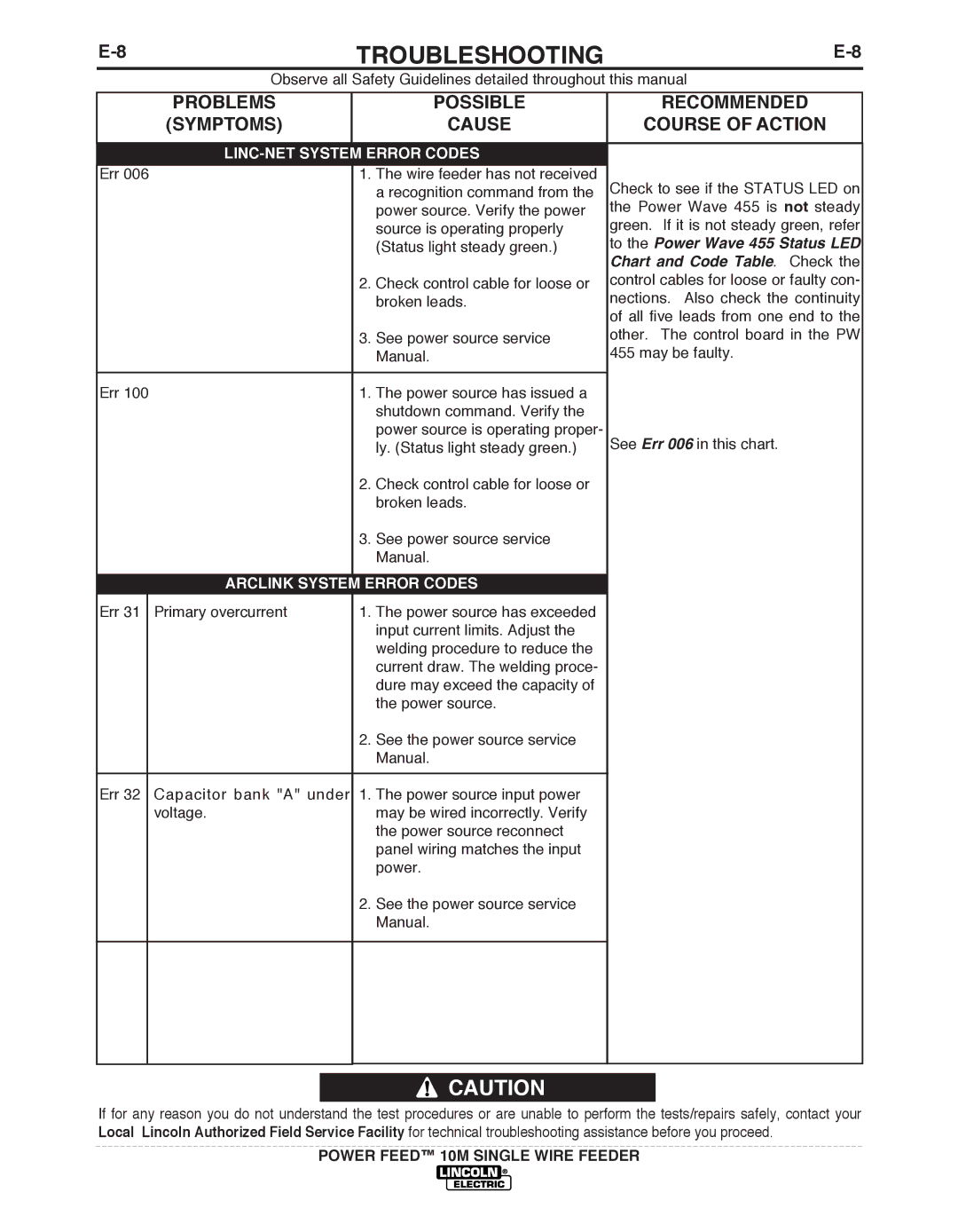 Lincoln Electric IM827-D manual LINC-NET System Error Codes 