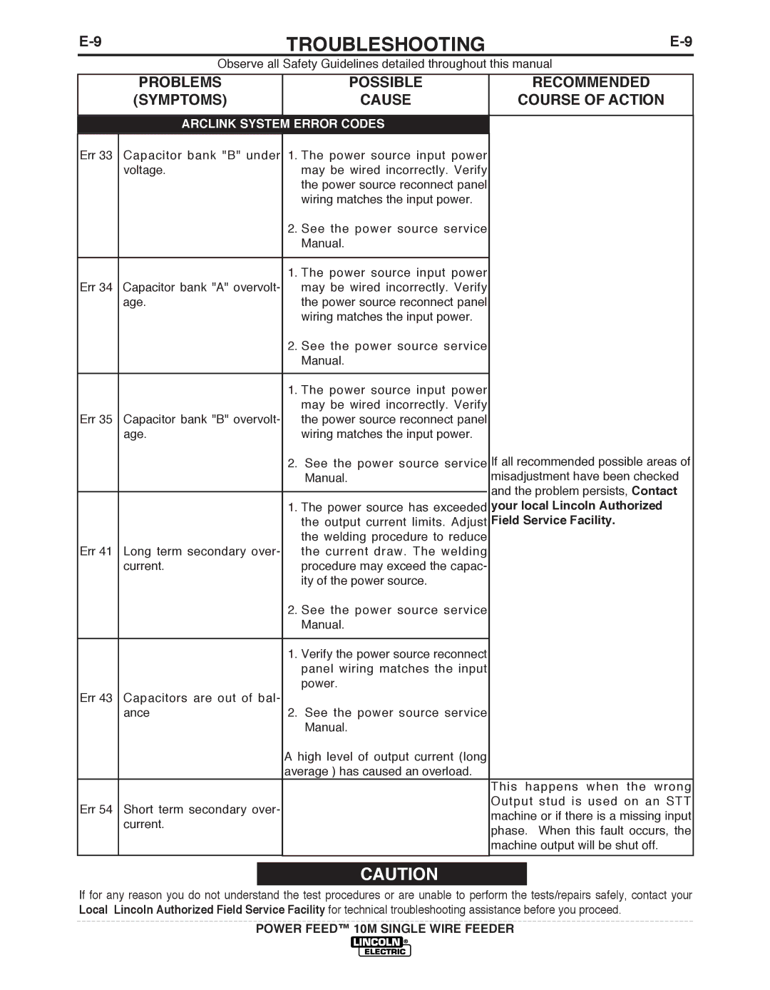 Lincoln Electric IM827-D manual Arclink System Error Codes, Your local Lincoln Authorized, Field Service Facility 