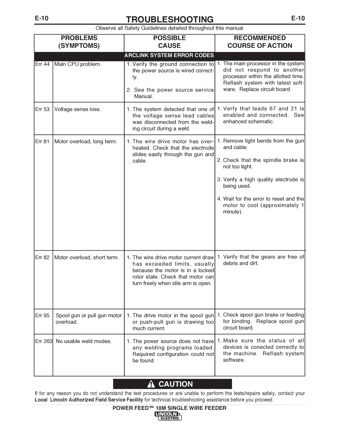 Lincoln Electric IM827-D manual PRObLEMS POSSIbLE 