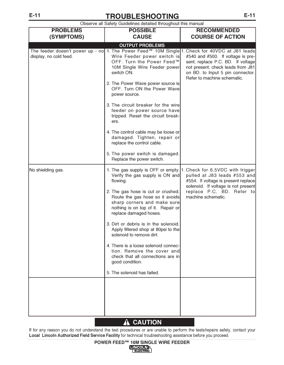 Lincoln Electric IM827-D manual Output PRObLEMS 