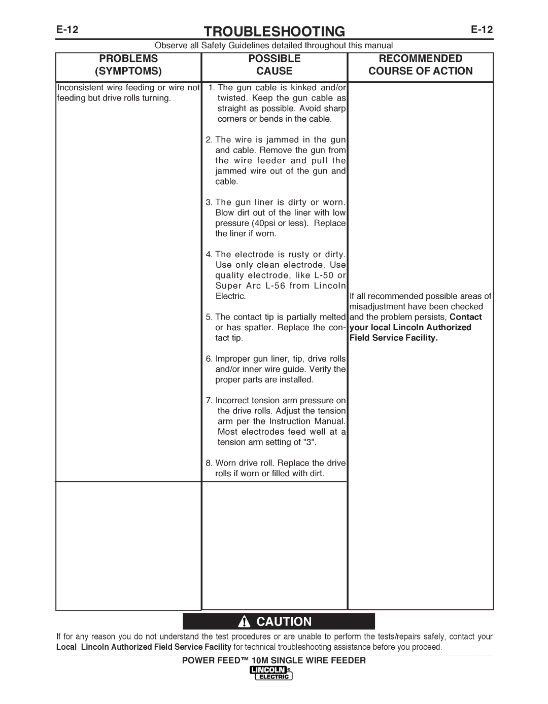 Lincoln Electric IM827-D manual TROUbLESHOOTING 