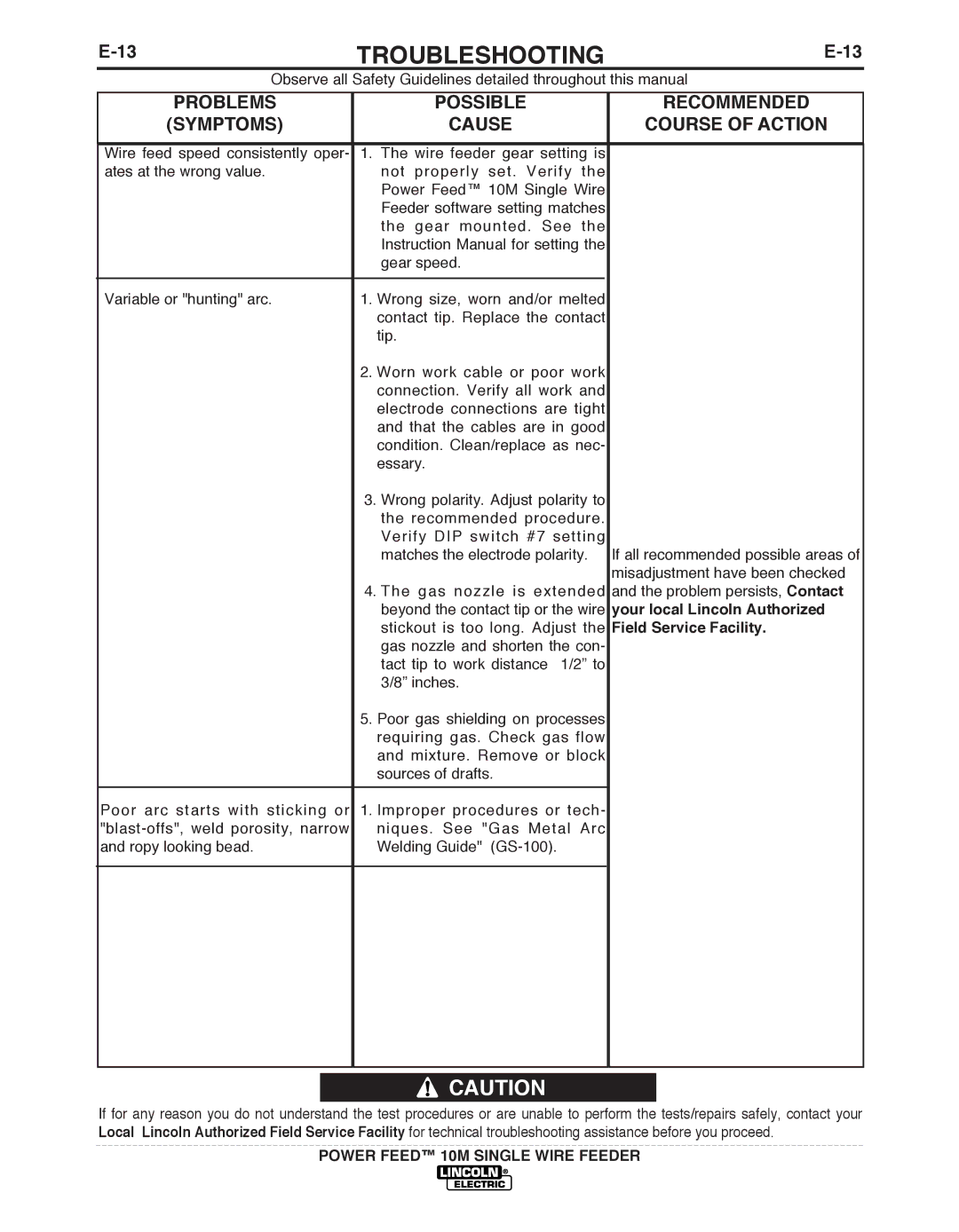 Lincoln Electric IM827-D manual Recommended 